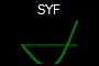 SYF